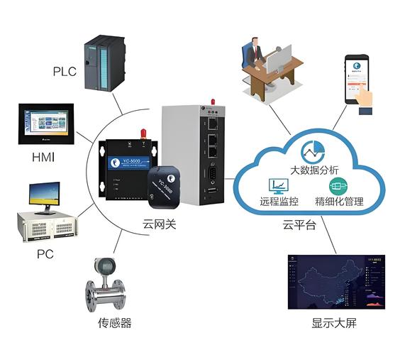 物联网在小型机械行业中的革命性应用与设备销售策略